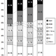 asean trade partners historical data intra-asia
